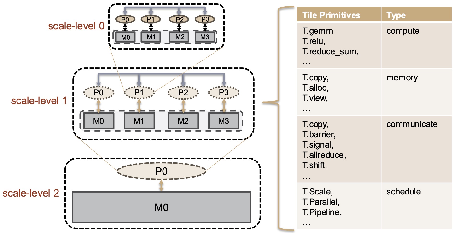 TileScale Programming Interface