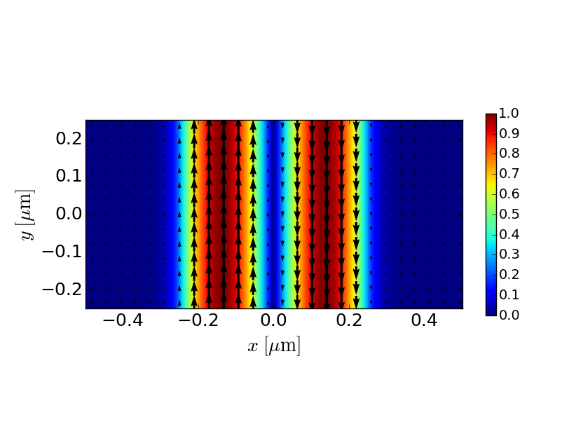 TE2 electric field