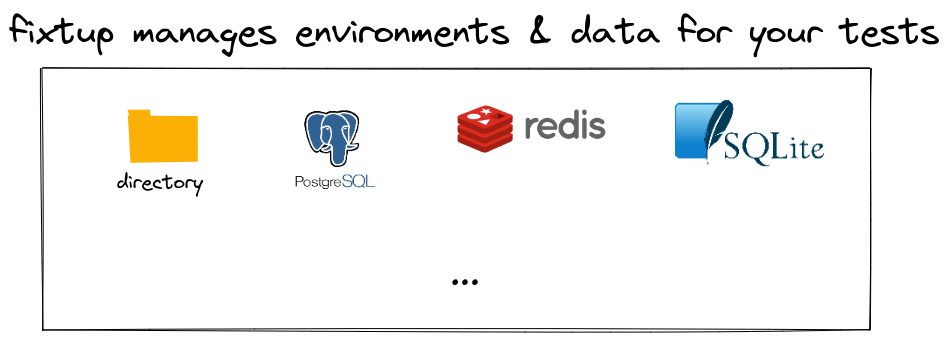 Fixtup manages environments & data for your tests