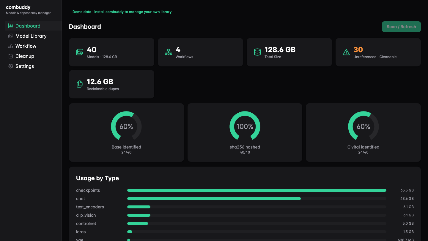 combuddy dashboard
