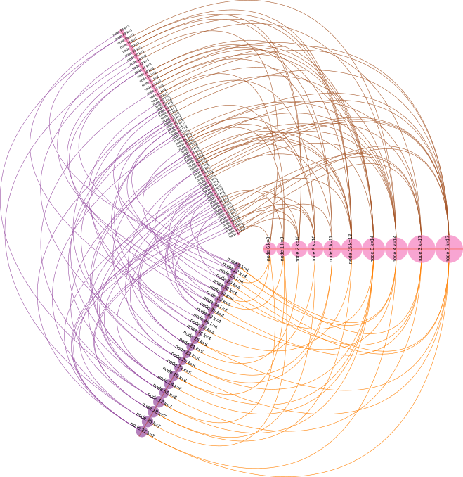 an example hive plot generated with this library