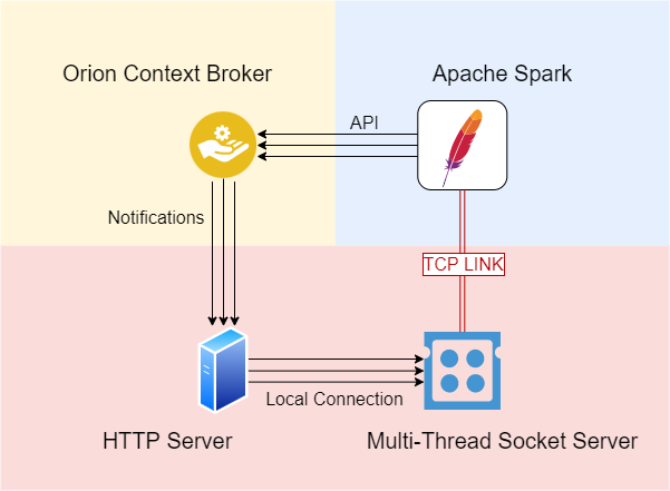 Pysparkconnector drawio