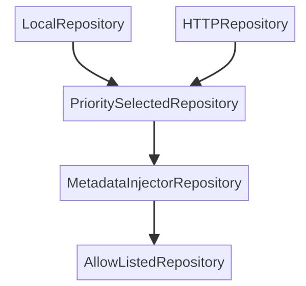 example project page