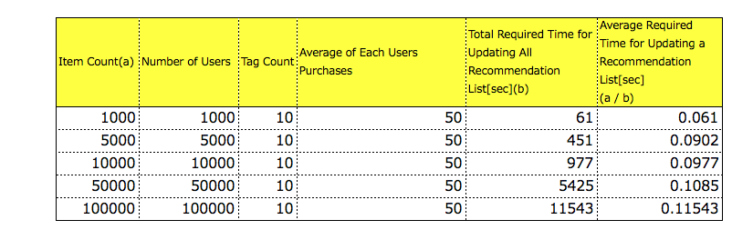 HTTPie compared to cURL