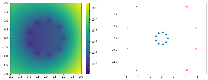 Example