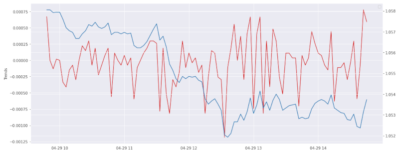 https://westial.com/eurusdtrends.png