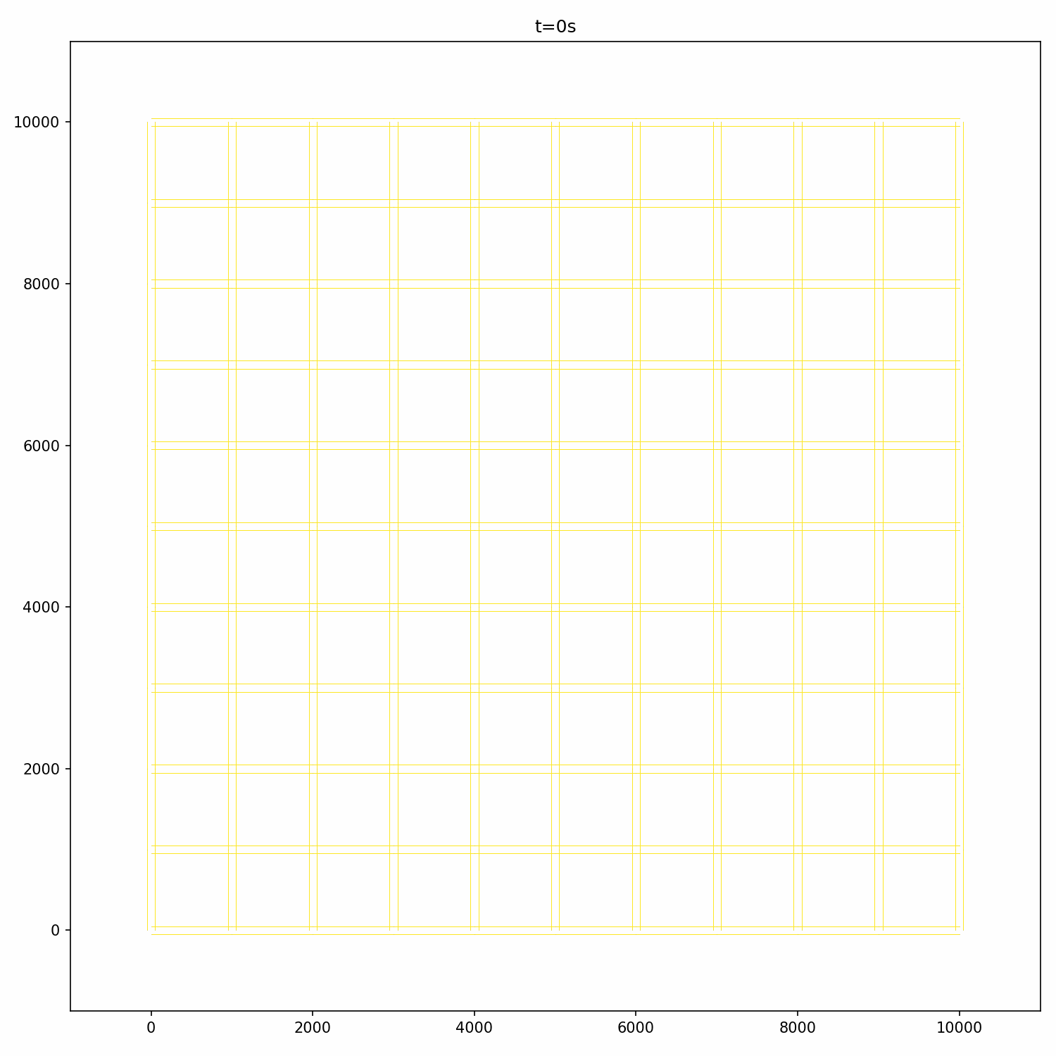 grid11x11_anim_linkbased_3hours_11km_60000vehs_5sec_by_2GHz_cpu