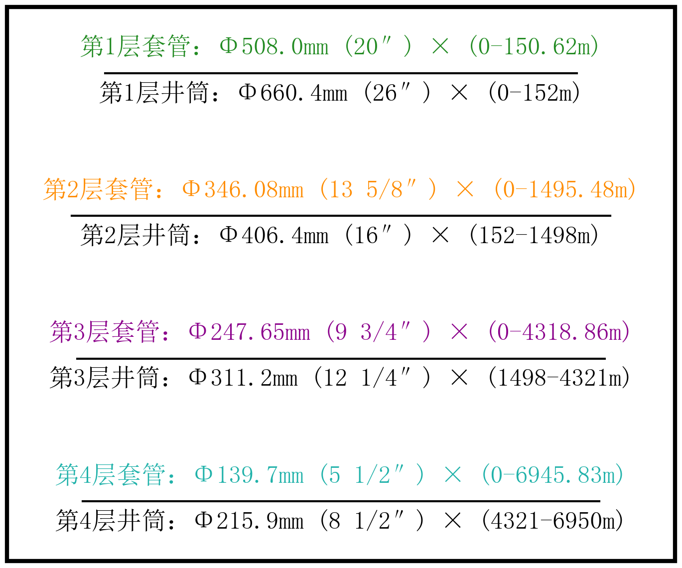 well_info_sample