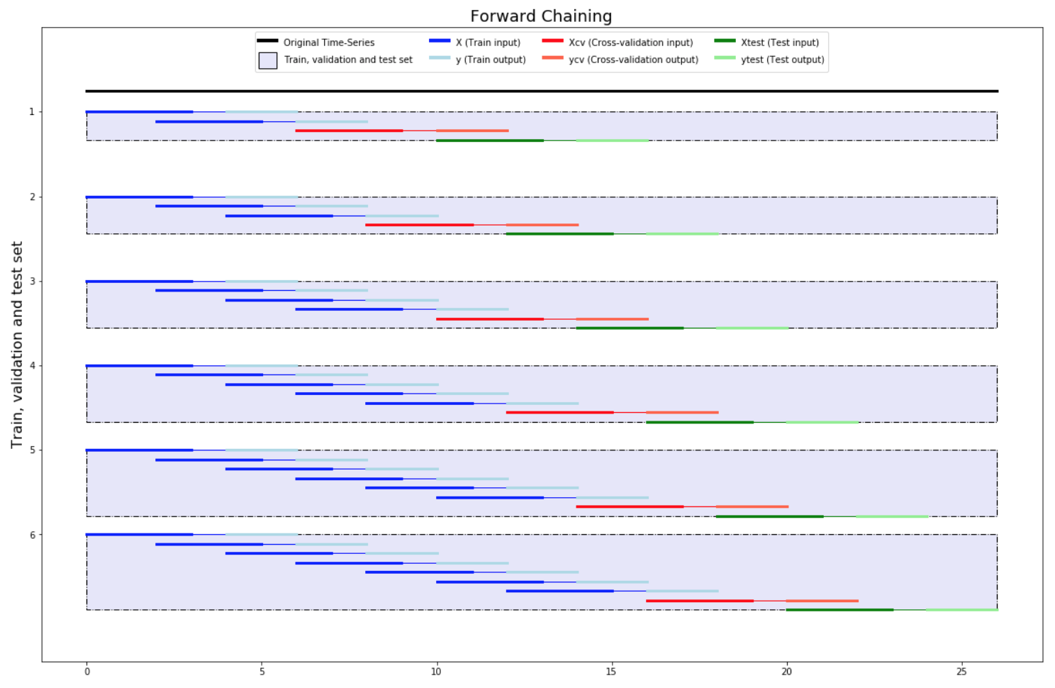 trainValTest - forwardChaining