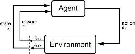 agent-environment interface