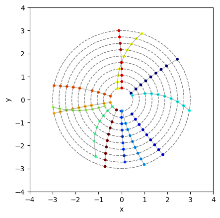 Example Event with Holes