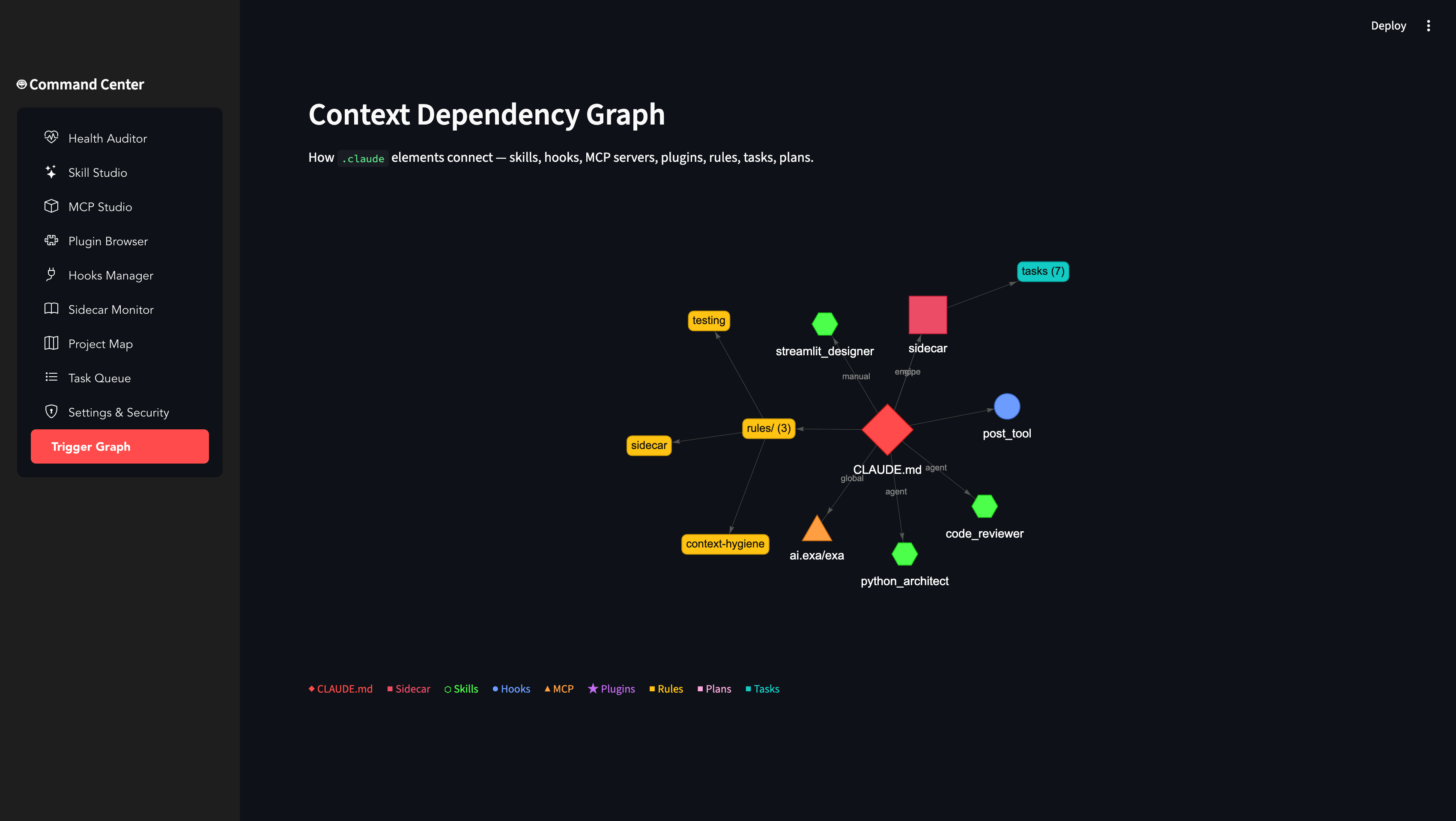 Trigger Graph