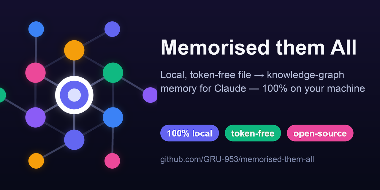 Memorised them All — give Claude a private, local memory of your files