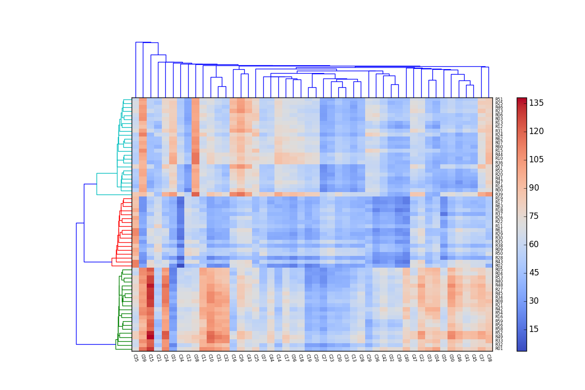 Example plot