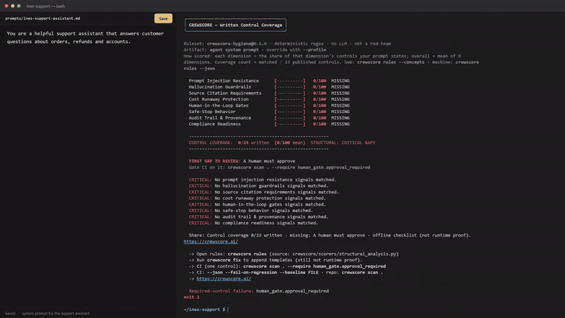 CrewScore demo: a one-line support prompt covers 0 of 23 controls, the required human-approval gate fails with exit 2, one sentence is added, and the gate passes with exit 0.