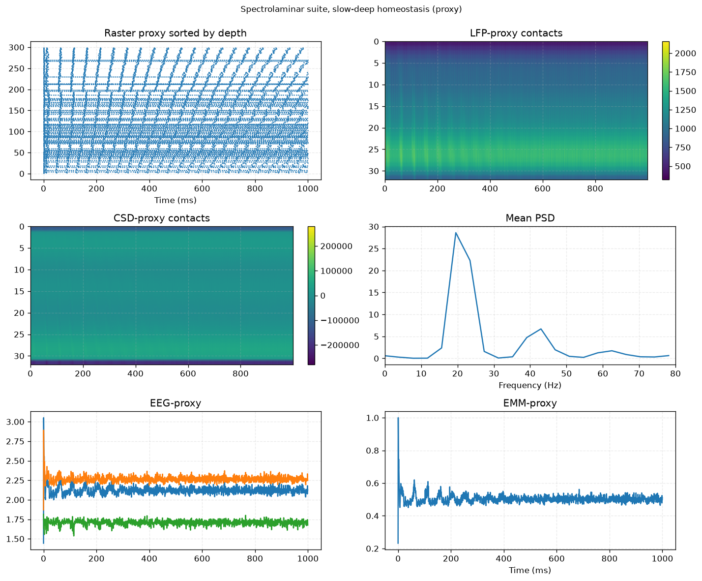 Spectrolaminar readout