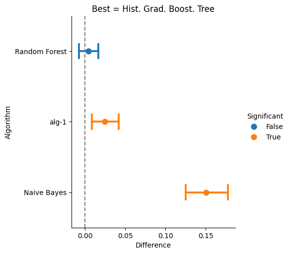 https://github.com/INGEOTEC/CompStats/raw/docs/docs/source/digits_difference.png