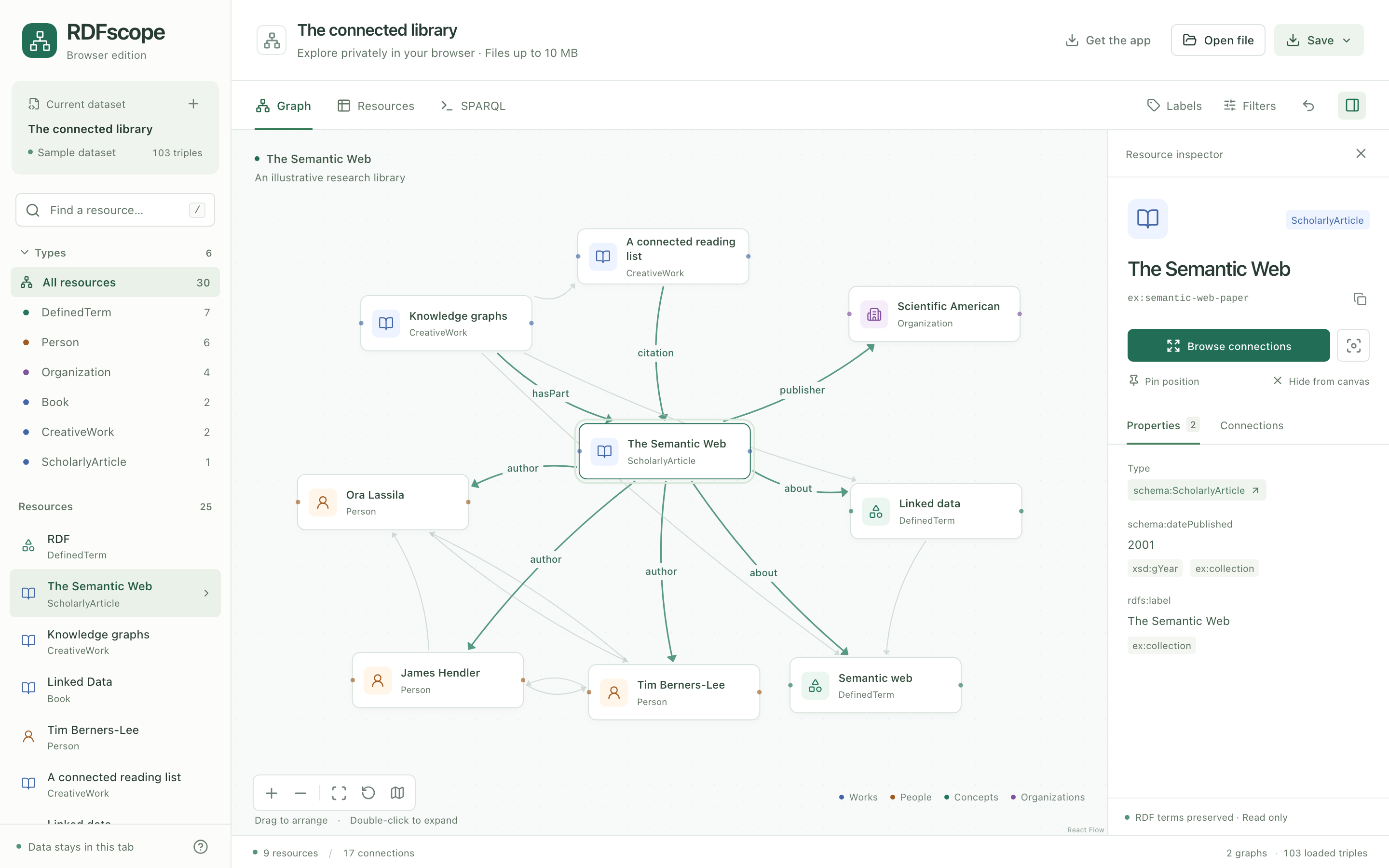 RDFscope browser edition showing The Semantic Web connected to its authors, publisher, and related concepts, with exact RDF properties in the inspector.