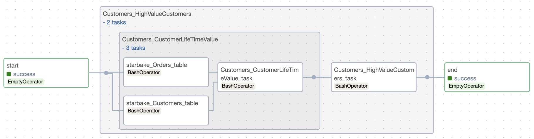 transform without dependencies