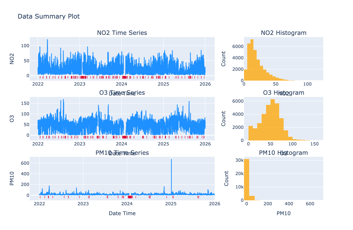 Summary plot