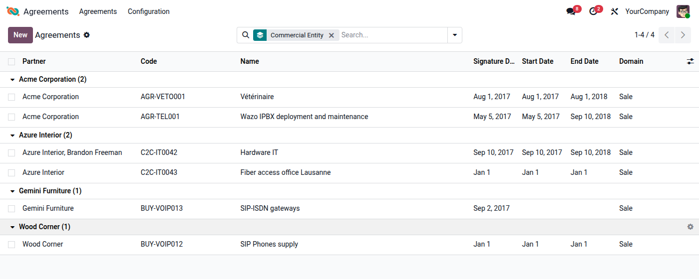 Agreement list grouped by commercial entity