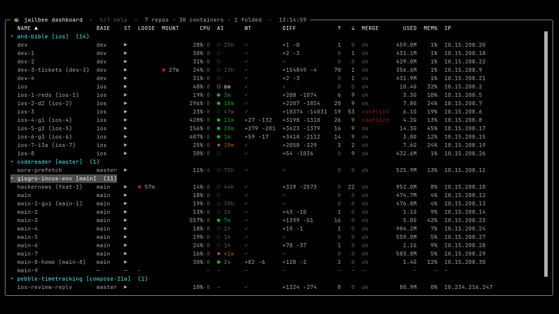 The terminal dashboard: an Android app's eight parallel branch containers, each with its own agent, above another repository's backlog containers, with the AI column showing which agents are working, idle or waiting and the merge column flagging two conflicts
