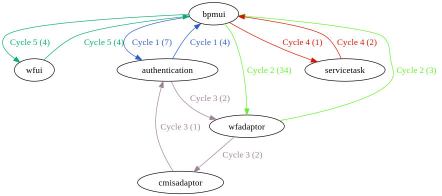 https://github.com/goinnn/django-detect-cyclic/raw/master/examples/example-only-cyclic-exclude.png