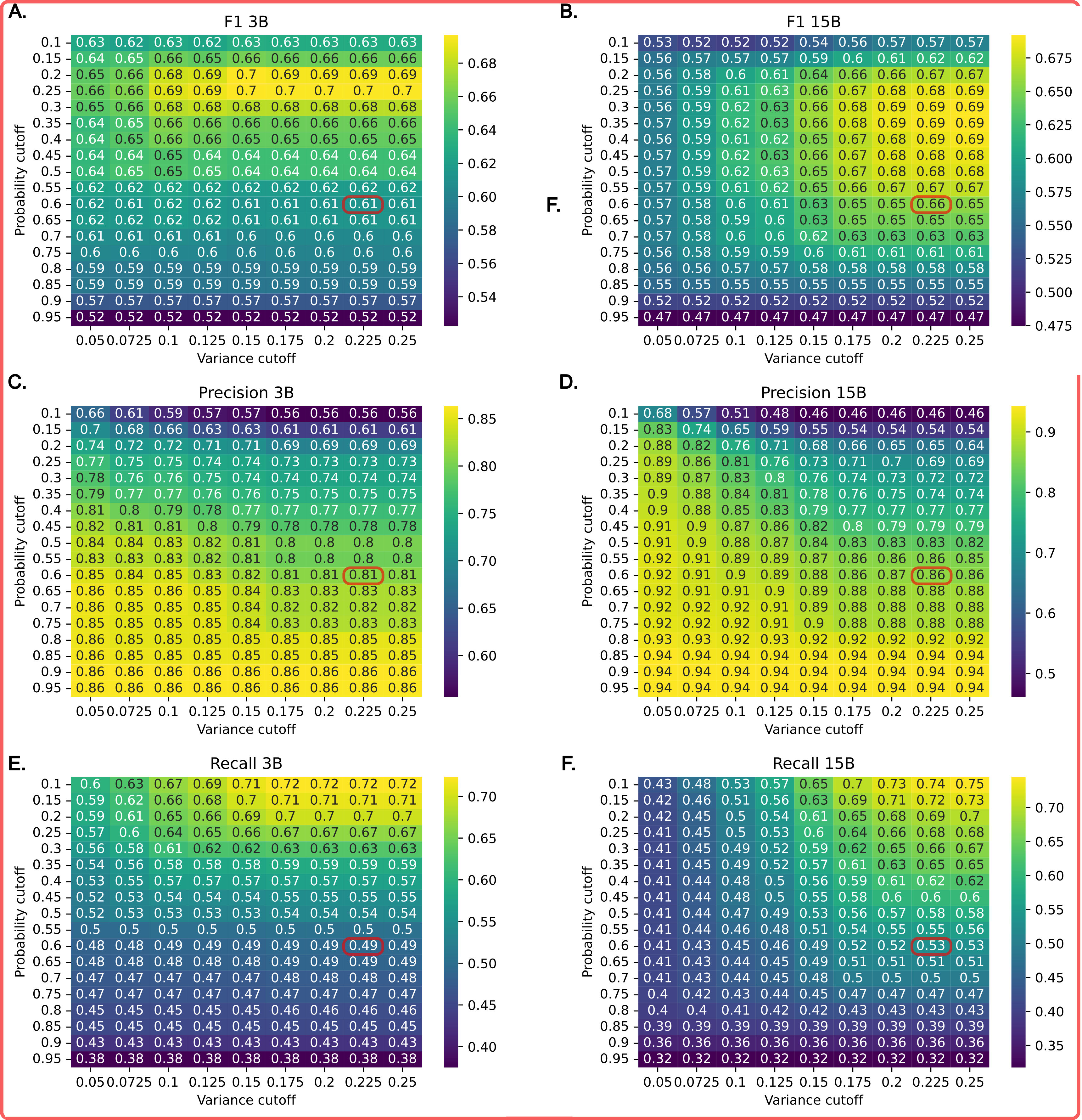 ensemble_threshold_CataloDB