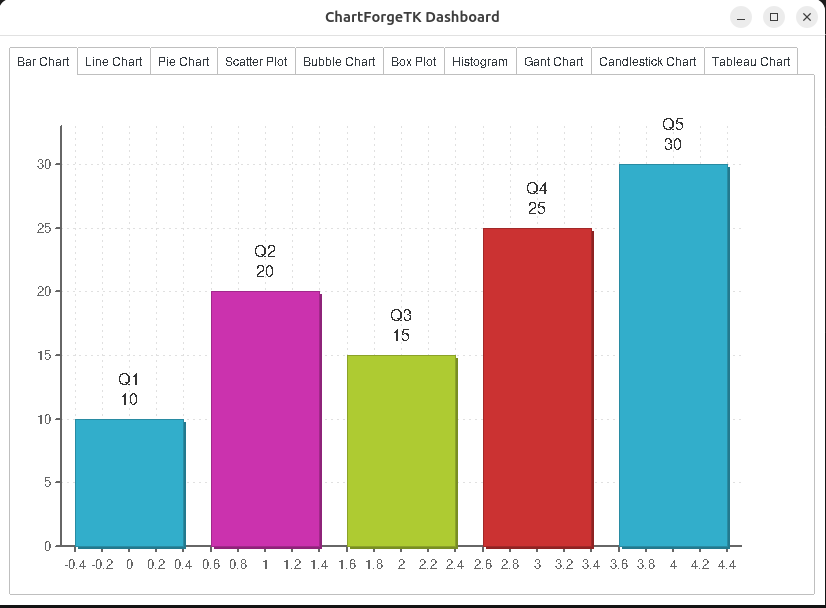 ChartForgeTK Dashboard