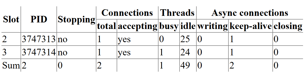 slot table example