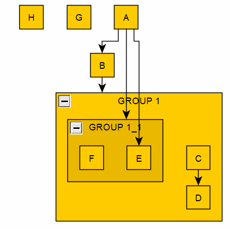 Graph result of Spreadsheet relation entry