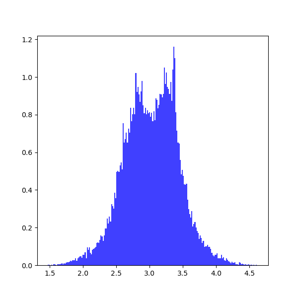 https://raw.githubusercontent.com/mcfit/pyemcee/master/examples/images/histogram0.png