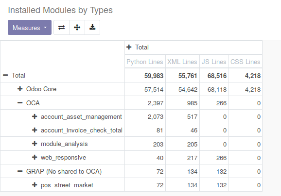 https://raw.githubusercontent.com/OCA/server-tools/15.0/module_analysis/static/description/analysis_pivot.png