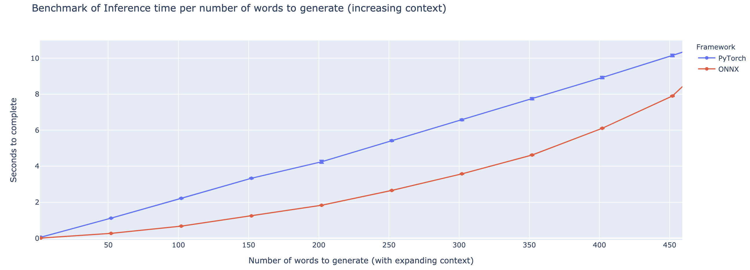 Benchmark Generation