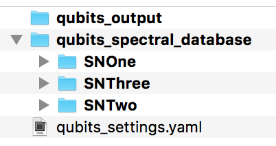 qubits template workspace