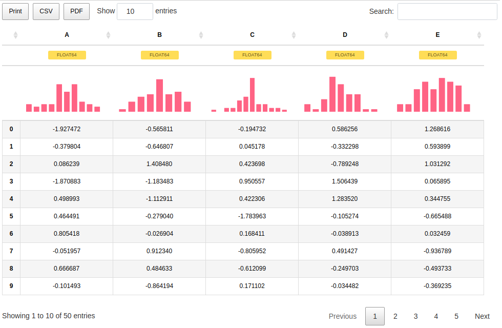 Jupyter Datatables table representation