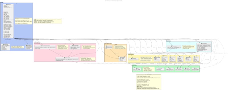 Fractal Workspace Architecture