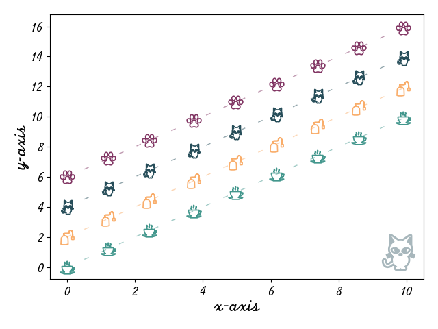 simple-plot