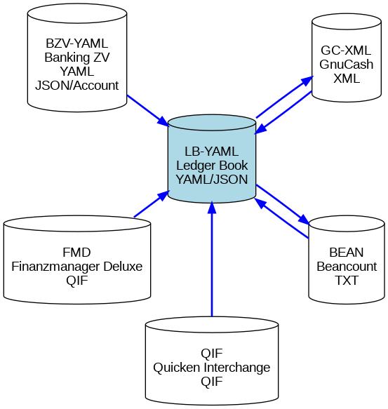 Hub and Spoke Diagram