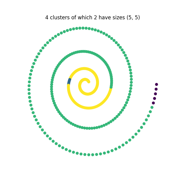 spectral clustering example 2