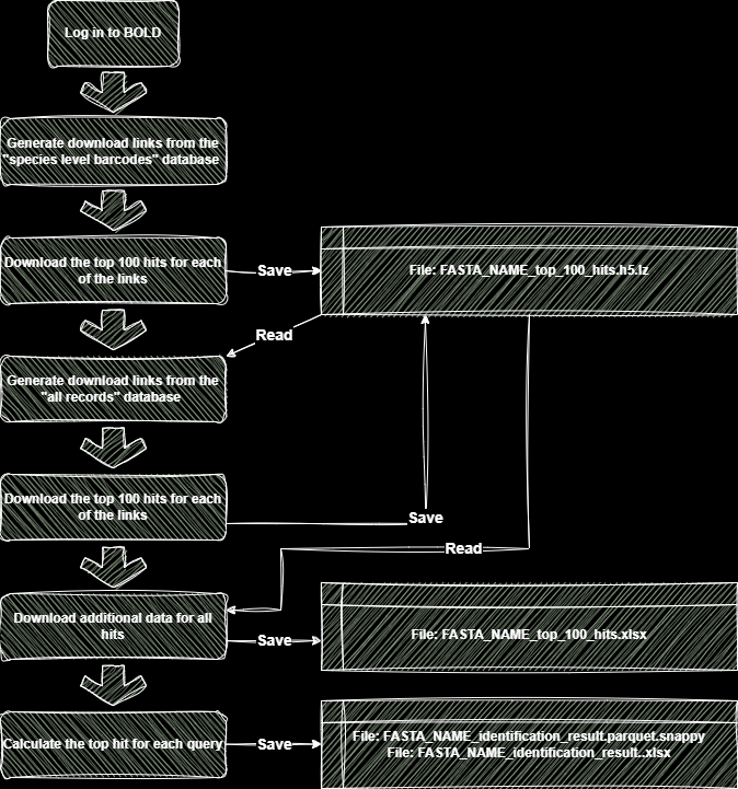 how_it_works drawio