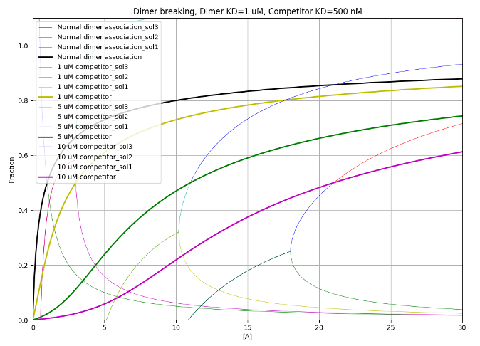 PyBindingCurve simulation