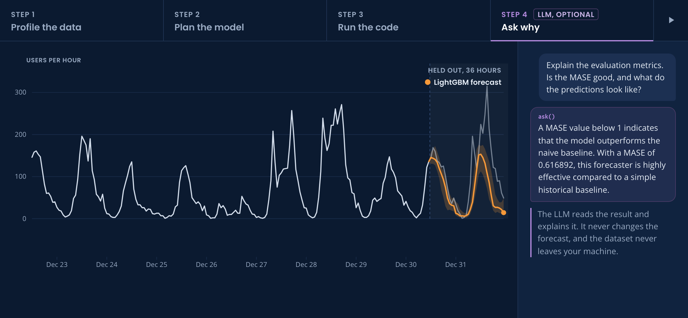 skforecast-ai forecast of hourly bike sharing users with its 80% interval, and the ask() answer that explains the evaluation metrics