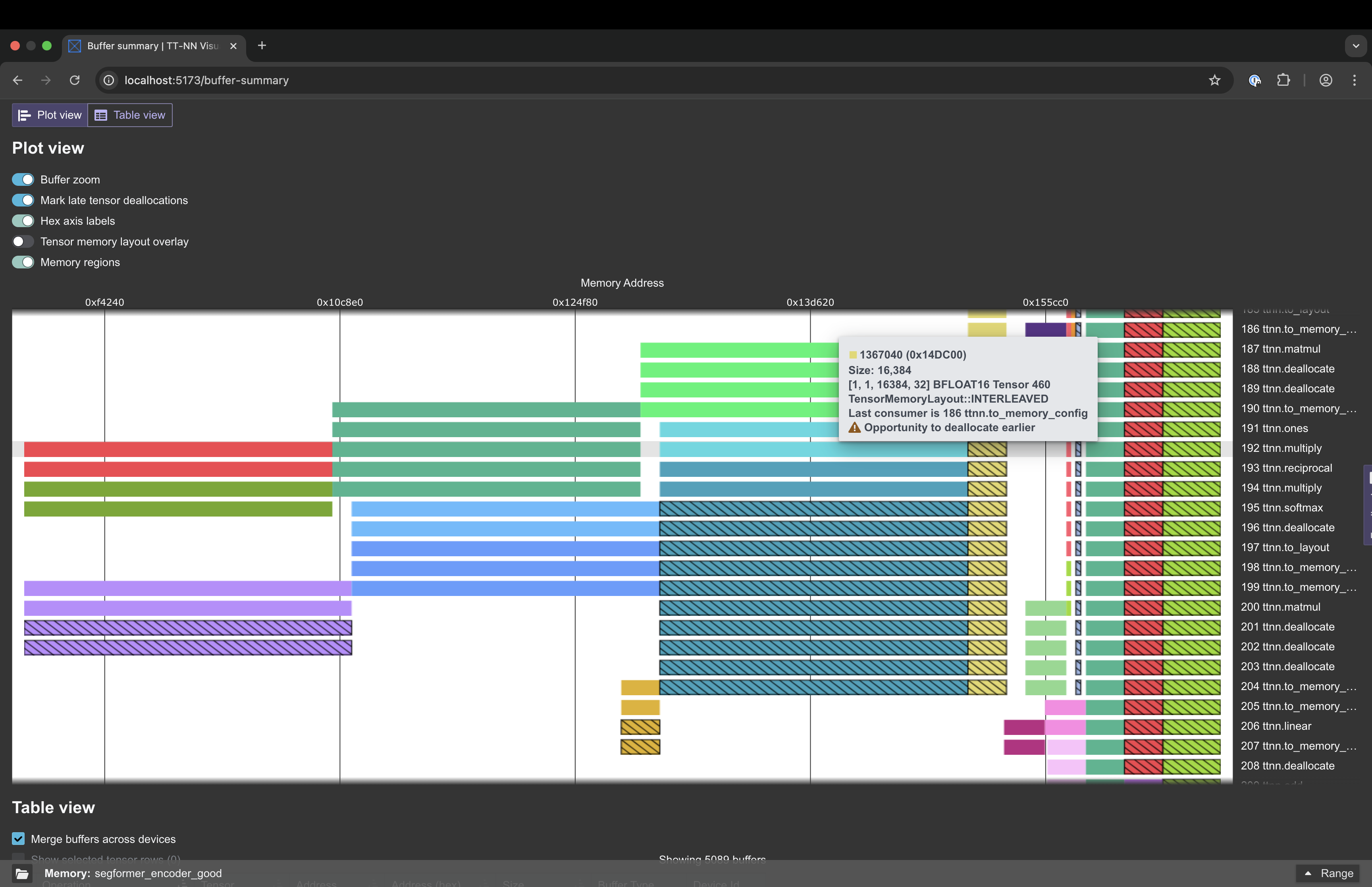 Model buffer summary