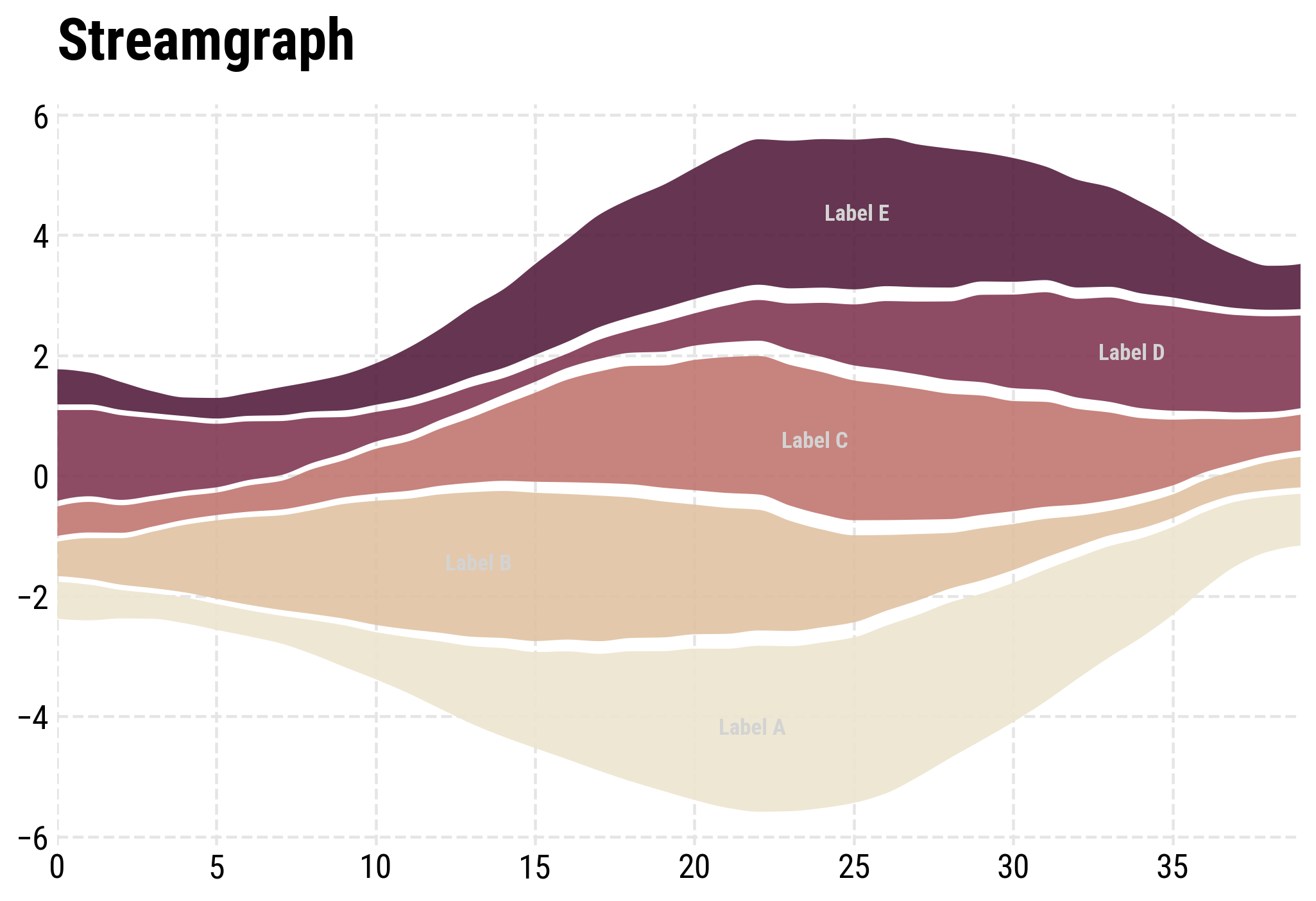 Example streamgraph