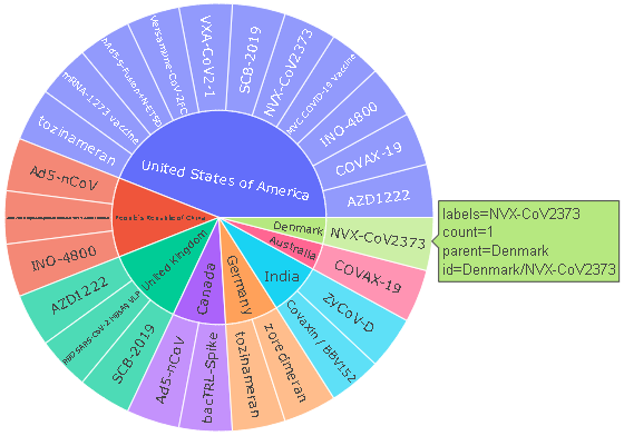 WD:COVID-19 Vaccine origins