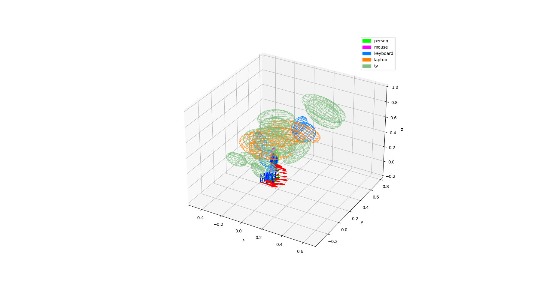 realsense_python example