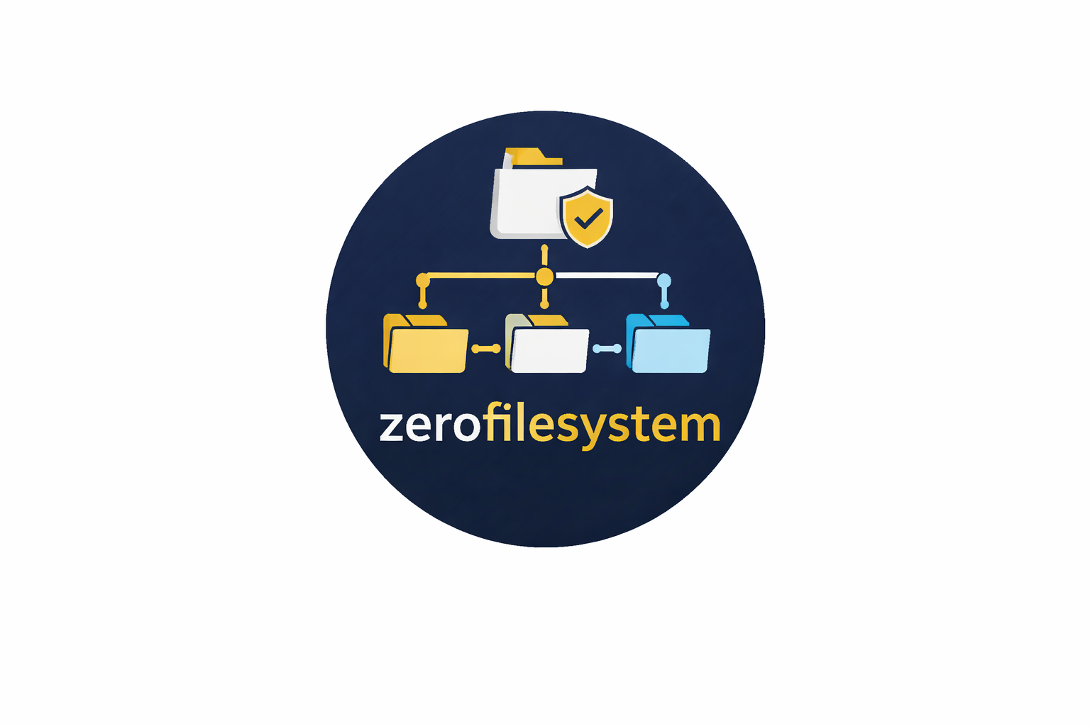 zerofilesystem