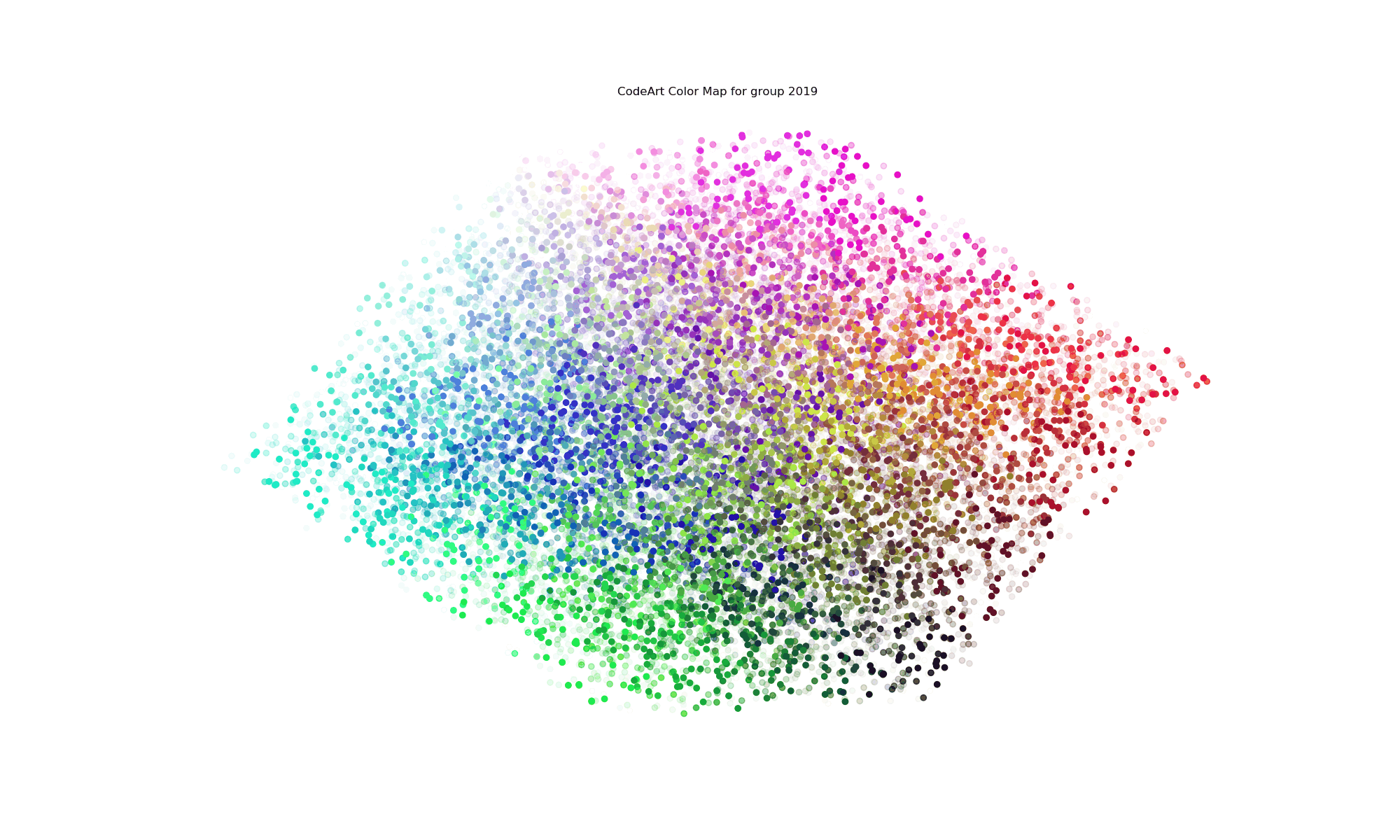 colormap-groups.gif