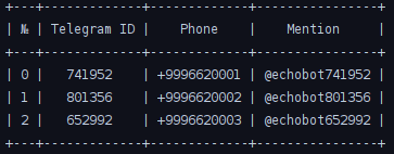 Список сессий